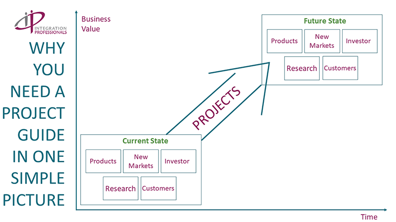 Images/inprof/Blog/projects drive change.png